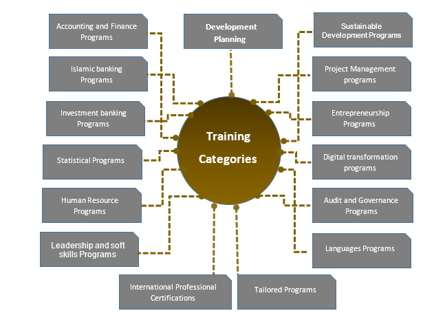 Training Categories