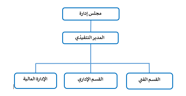 الهيكل الإداري