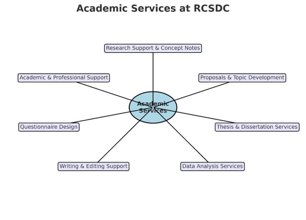 Academic Services at RCSDC